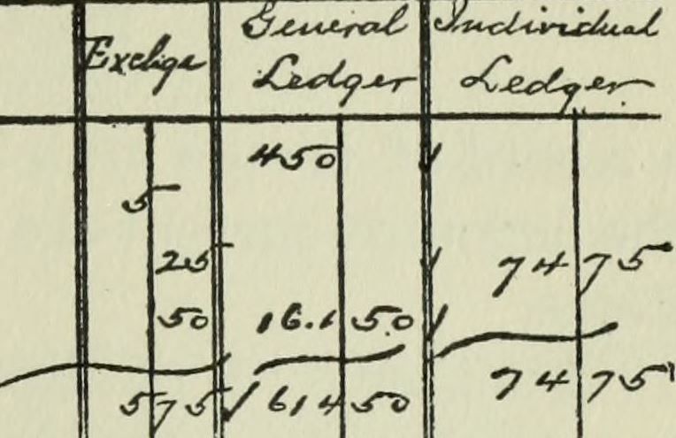 Accounting – General Ledger
